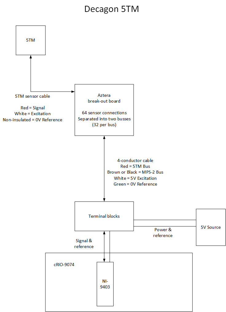 5TM_Wiring_Schematic.png