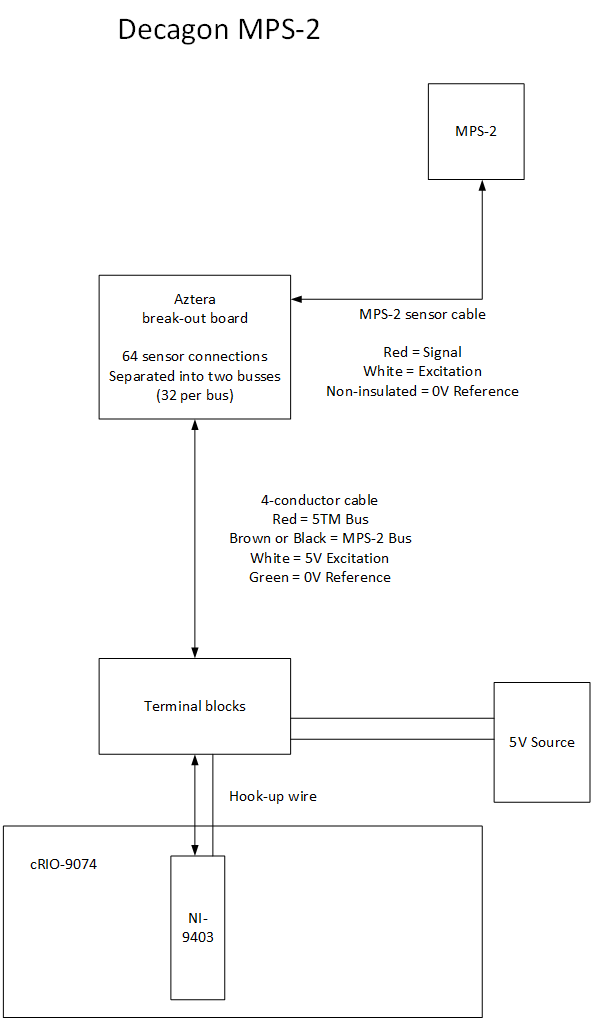 MPS2_Wiring_Schematic.png
