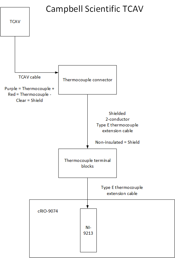 TCAV_Wiring_Schematic.png