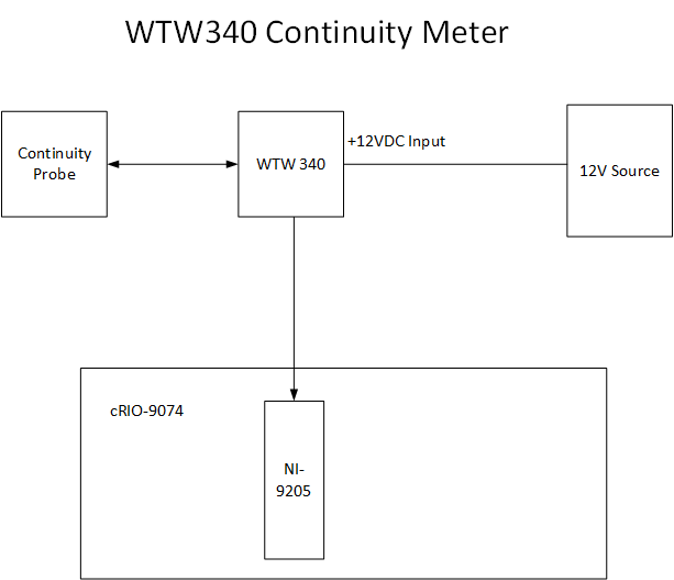 WTW340_Wiring.png