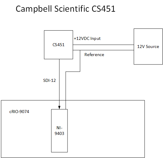 CS451_Wiring_Schematic.png