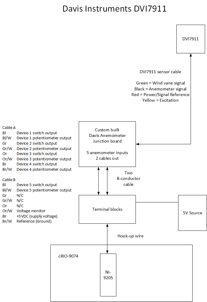 DVI7911_Wiring_Schematic.png