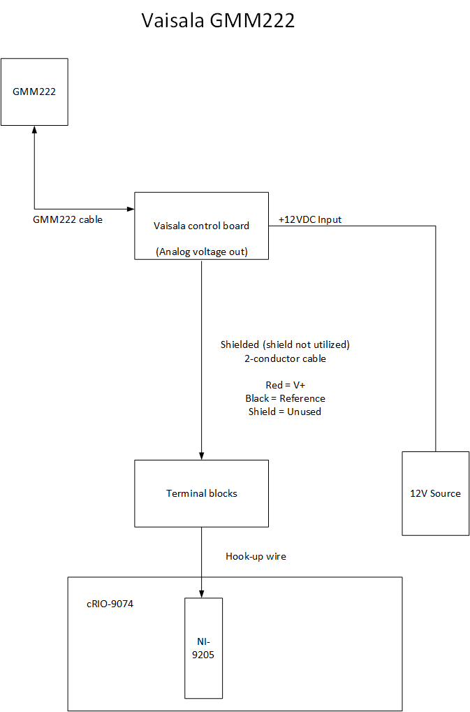 GMM222_Wiring_Schematic.png