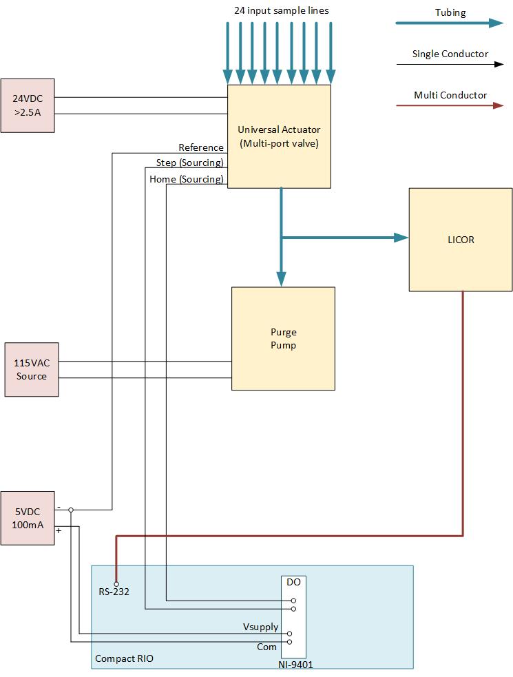 LEO_Gas-Sampling-Diagram.jpg