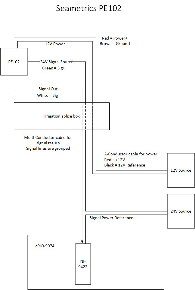 PE102_Wiring_Schematic.png