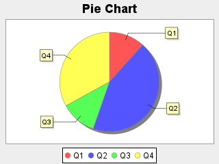 Pie Chart